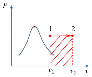 An isobaric expansion process in the superheated vapour region
