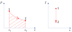 P-v and T-s diagrams of a reversible process