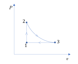 P-v diagram of a cycle consisting of three processes