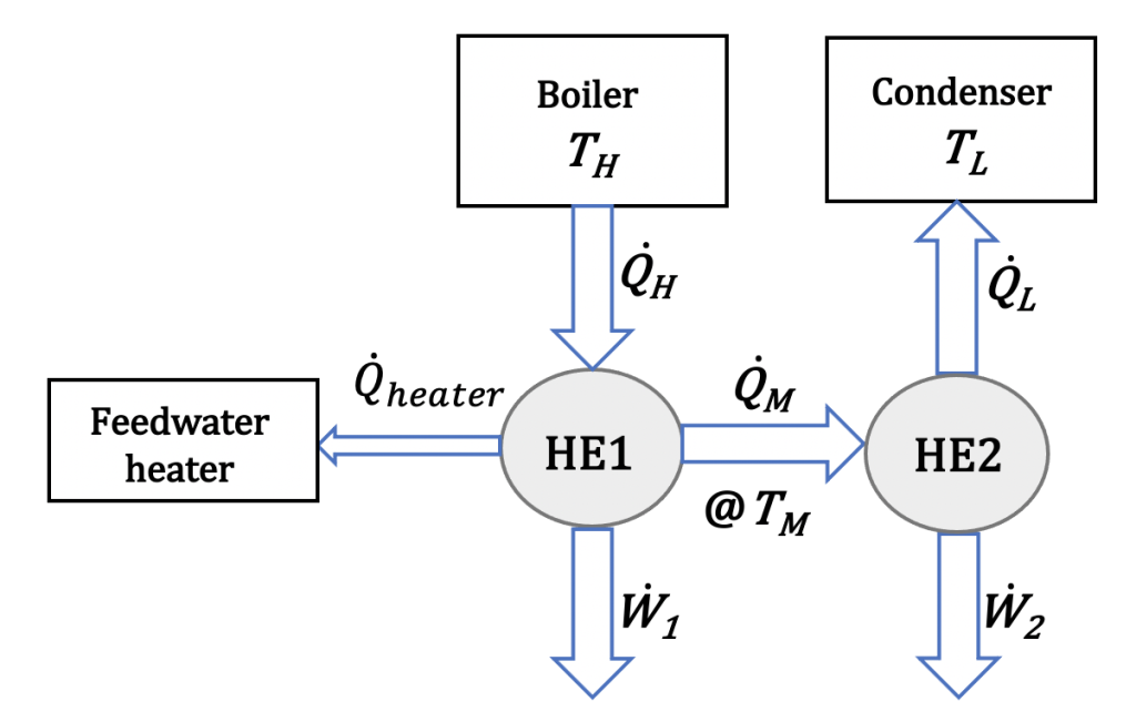 Schematic of the two-stage heat engine
