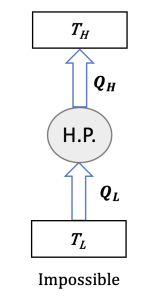A heat pump violating the Clausius statement