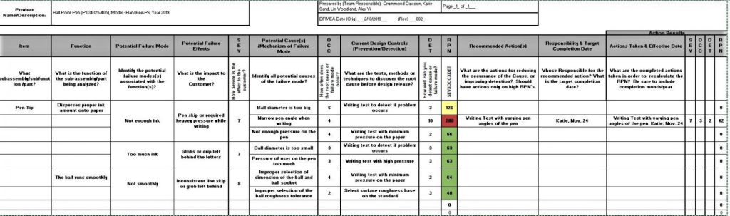 Screenshot of the spreadsheet DFMEA with notes on each item's function potential failure effects, recommended actions, and more.
