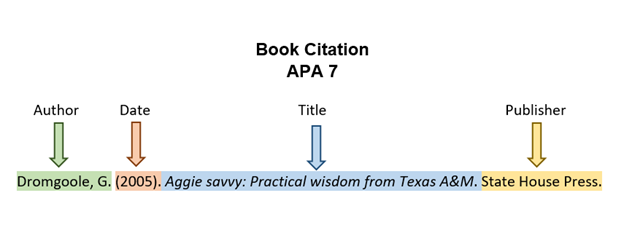 Example of how to add a book to a reference list in APA 7th edition style.