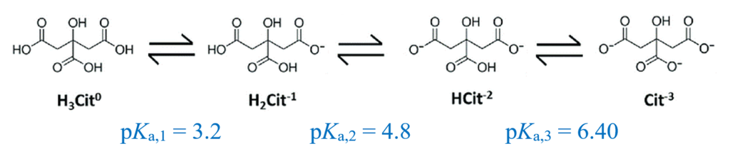 Chemical structure of citric acid and its pKa values.