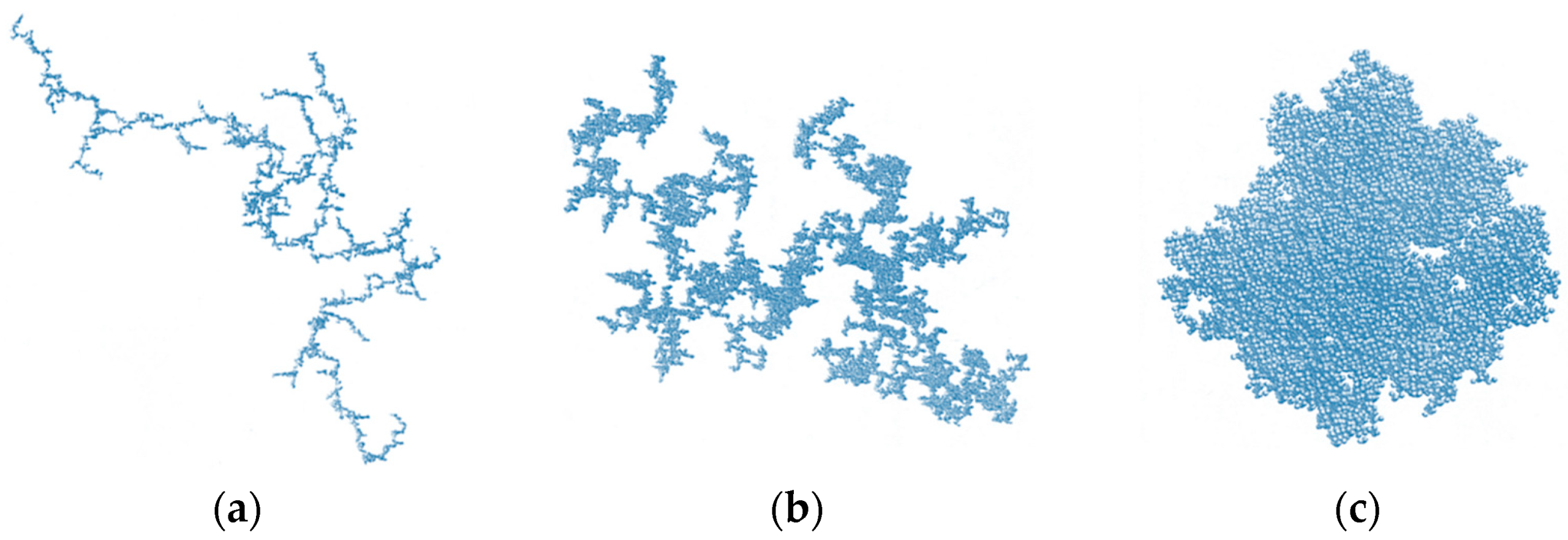 Diagram of simulated agglomerates over a range of fractal dimentions.