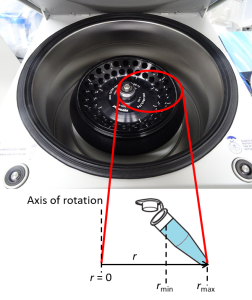 Fixed angle rotor