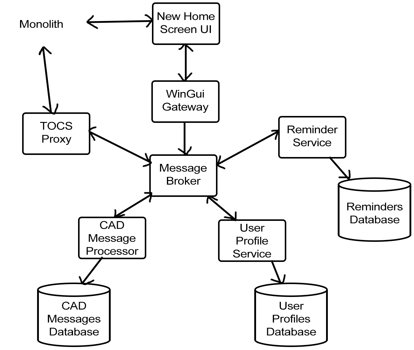 Flowchart