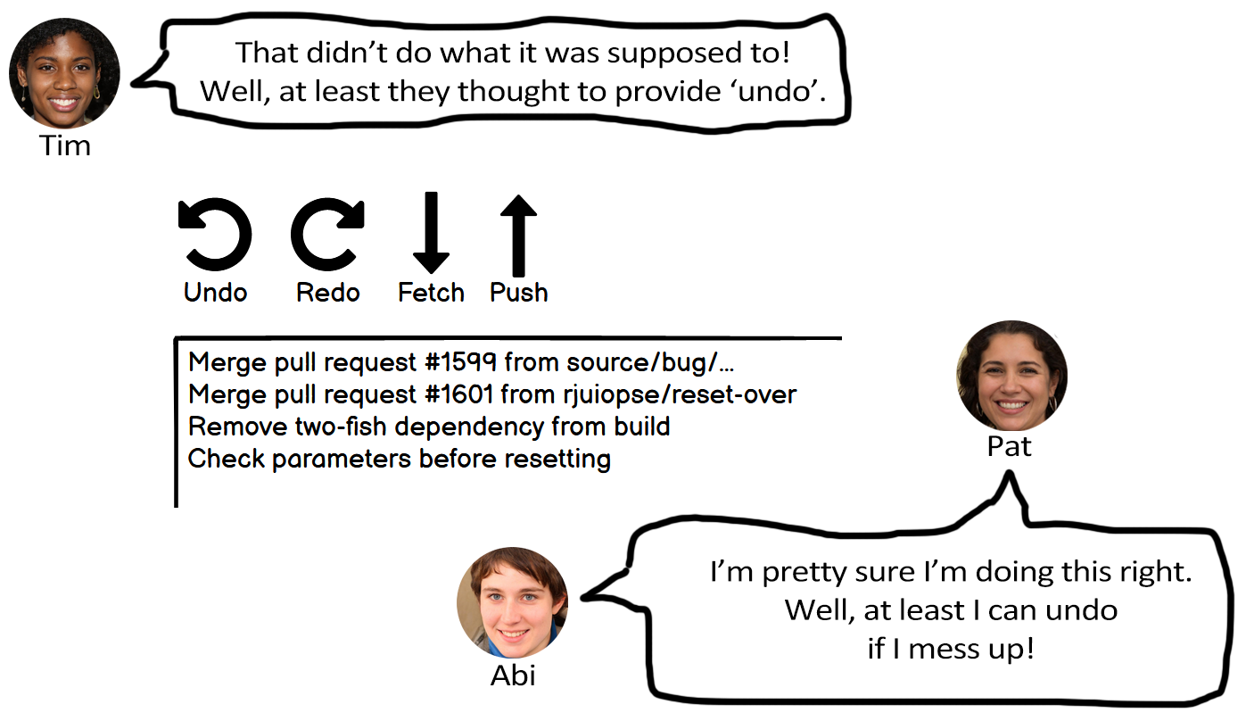 Conversation 6 between Abi, Pat, and Tim