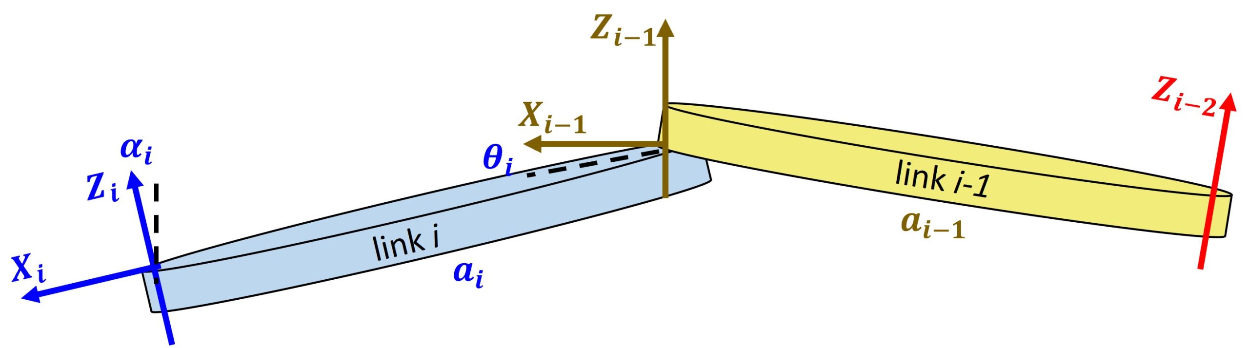 DH Frame Diagram