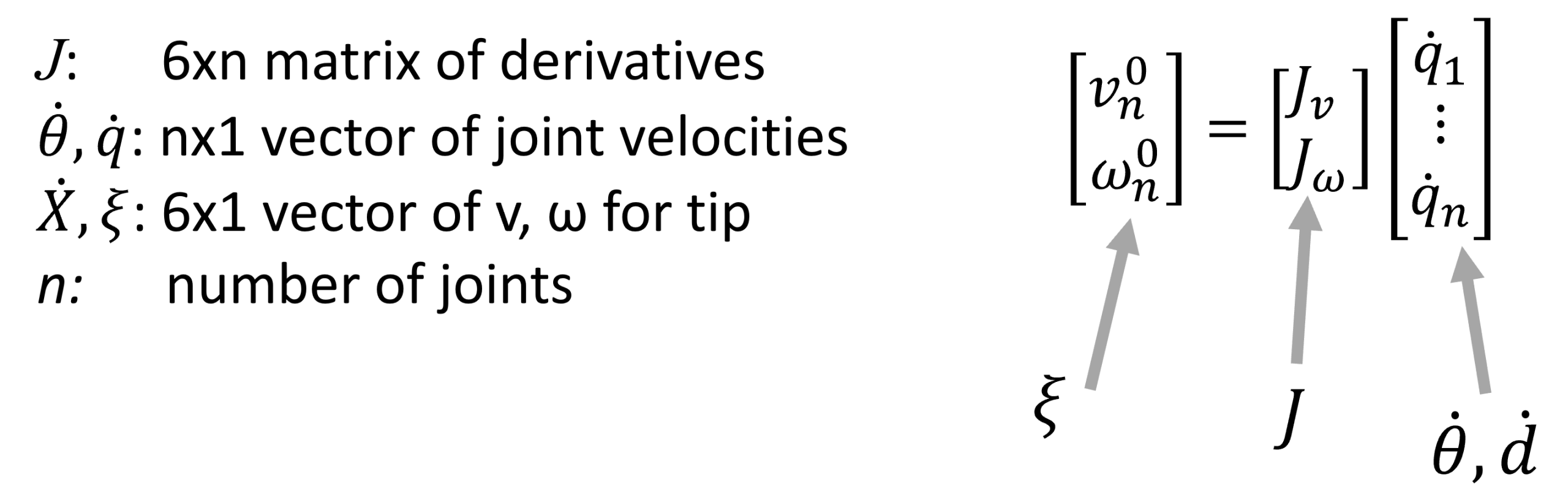 Jacobian and Velocity Relationships