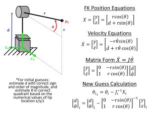 PR robot velocity and Jacobian
