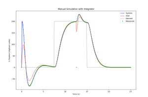 The simulation of a Kalman Observer based full state integral Control without noise