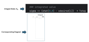 The integral state Xn using python and the related diagram.