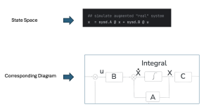 The integral controller using python and the related diagram.
