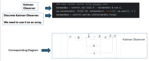 The Kalman observer design using python and the related diagram.