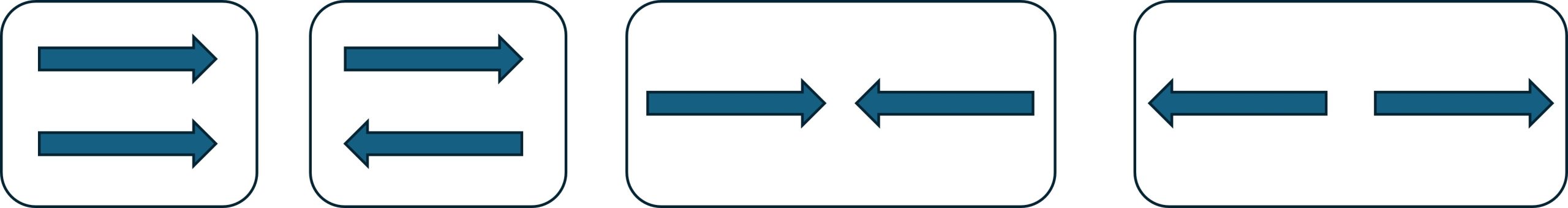 Four possible starting combinations