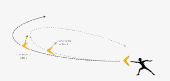 Flight Path Depends on Angle of Attack