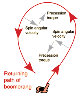 From HyperPhysics by Rod Nave, Georgia State University.