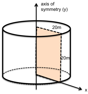 A cylinder representing the geometry of the problem. The axis of the cylinder is denoted as axis of symmetry (y). A plane defined by the radius of the cylinder and its axis is identified with different colour, and has radius 20m and height 20m. The radial coordinates are denoted as x.