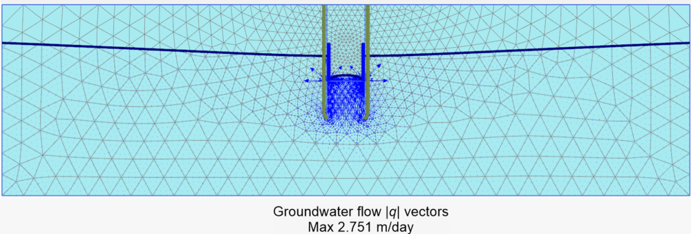 Groundwater flow vectors resulting from the analysis. The maximum predicted flow is 2.571 m/day
