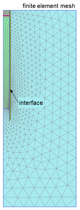 Finite element mesh of the pile and the soil around it. The prescribed displacement applied on the pile's head and the interface are noted.